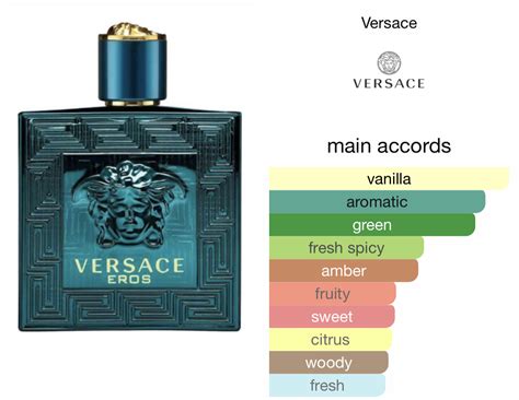 versace elixir